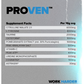 HR Labs - PROVEN
